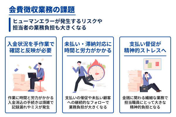 会費徴収業務の課題