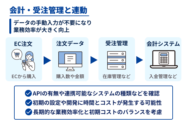 会計・受注管理と連動