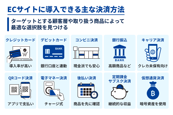 ECサイトに導入できる主な決済方法