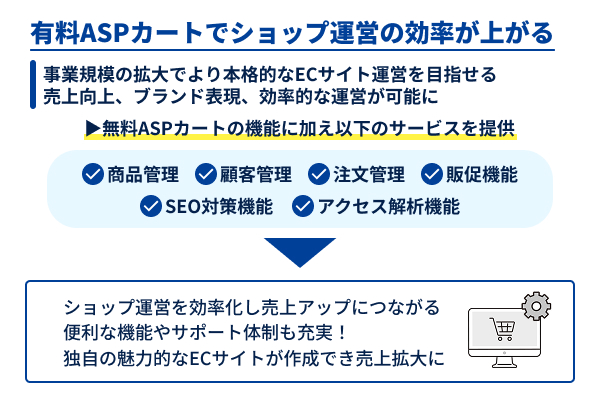 有料ASP