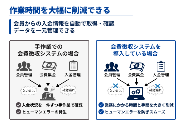 会費徴収システム導入するメリット