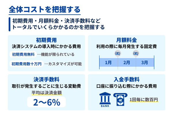 トータルコストの把握をしておく
