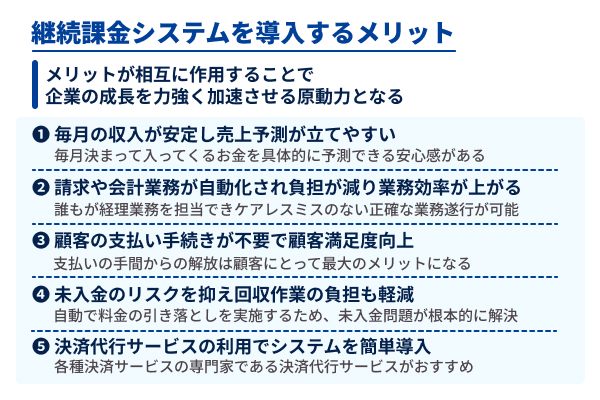 継続課金システムを導入することで得られるメリット5選