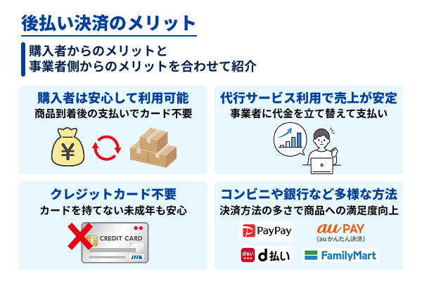 後払い決済のメリット