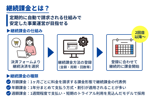 継続課金図解