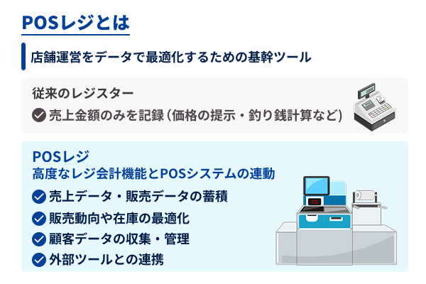 POSレジとは店舗運営をデータで最適化するための基幹ツール