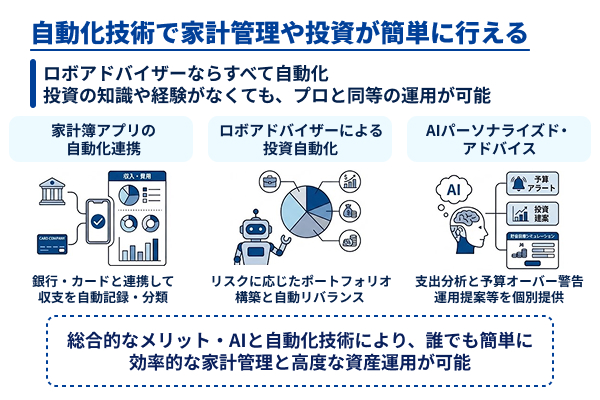 自動化技術で家計管理や投資が簡単に行える