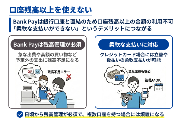 口座残高以上を使えない