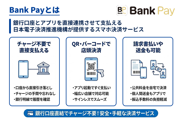 Bank Payとは