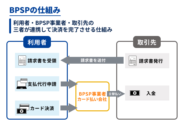 BPSPの仕組み図解