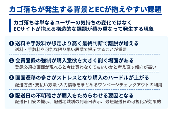 カゴ落ちが発生する背景とECが抱えやすい課題