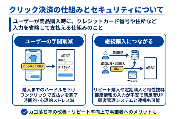 クリック決済の仕組みとセキュリティ