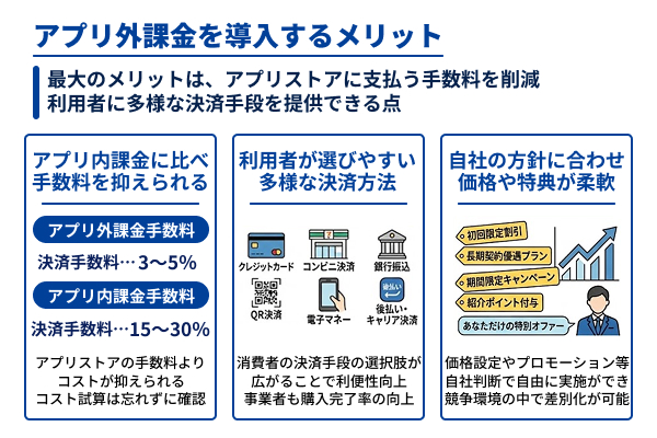 アプリ外課金を導入するメリット