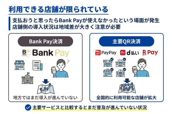 利用できる店舗が限られて使える場面が狭い
