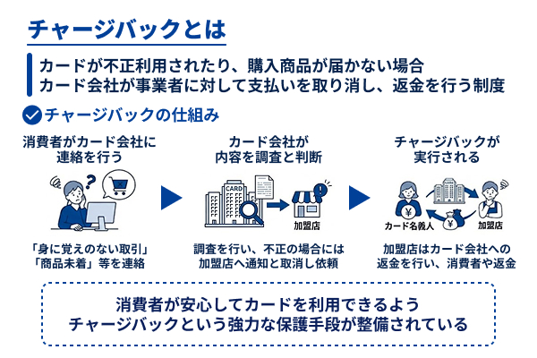 チャージバックの図解