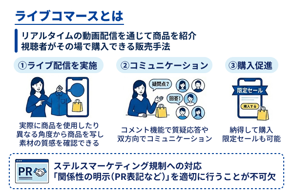 ライブコマース図解